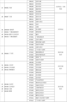 2013年河南省专升本本、专科专业对照及考试课程一览表答案